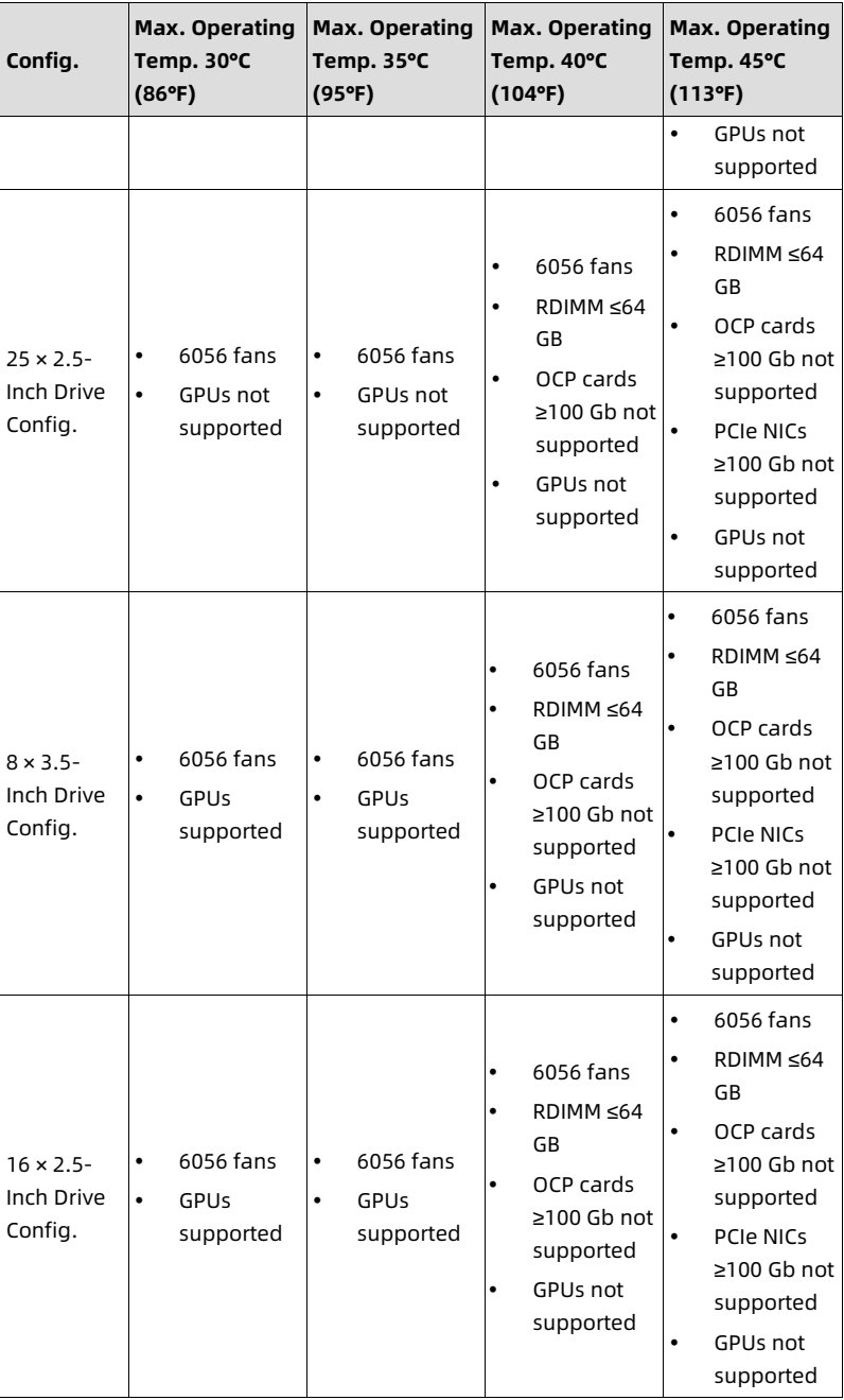 table source p138
