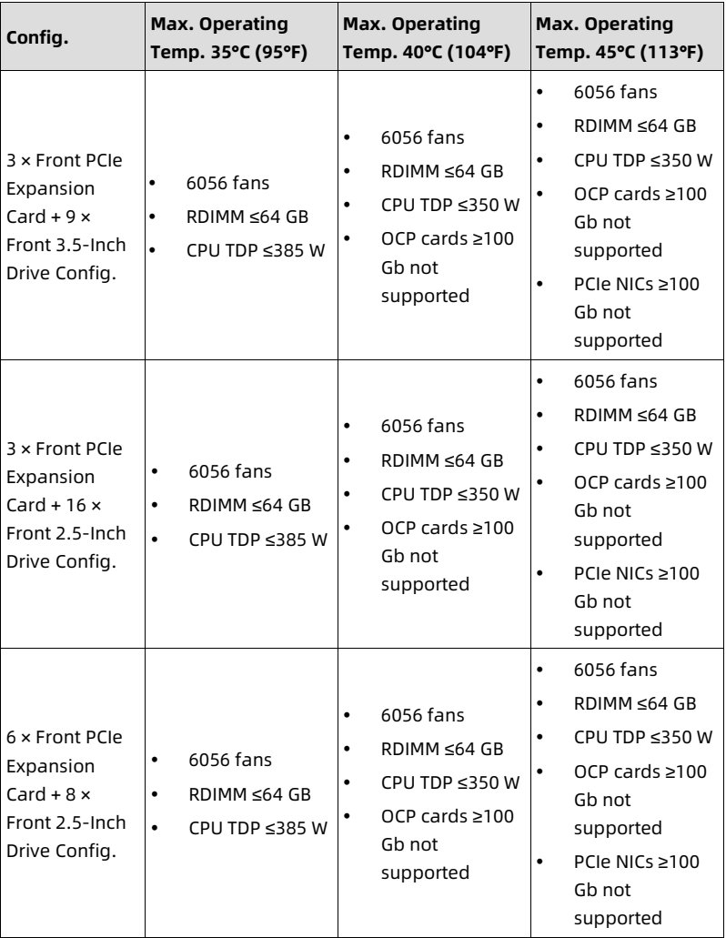 table source p139