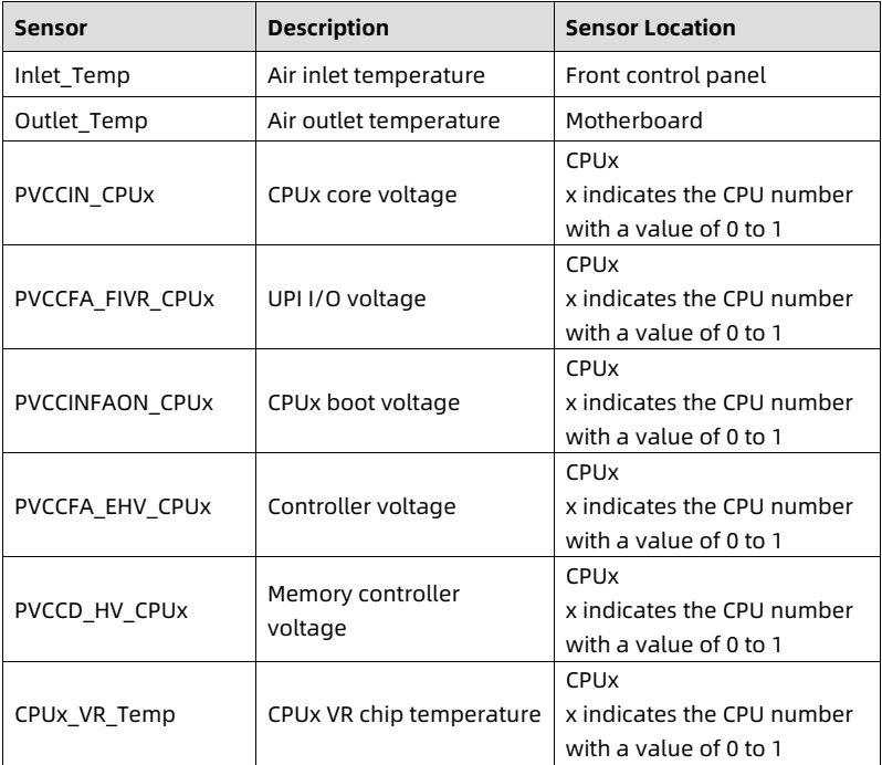 table source p140