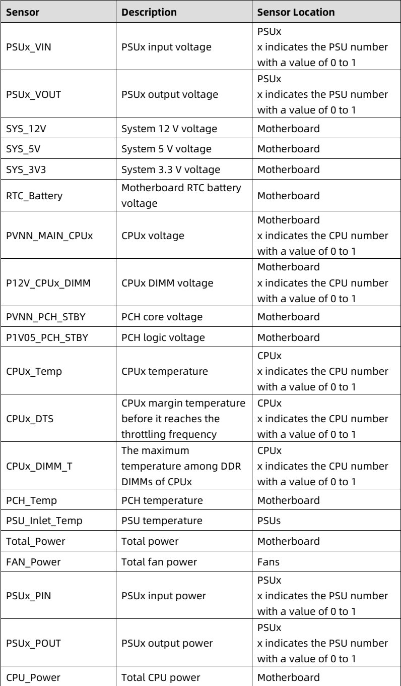 table source p141
