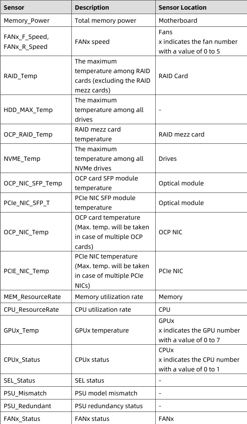 table source p142