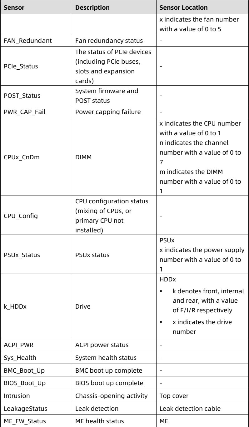 table source p143