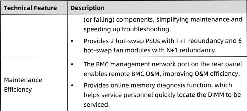 table source p15