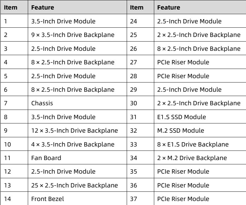 table source p19