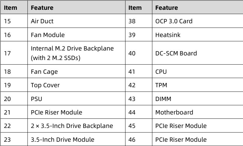 table source p20