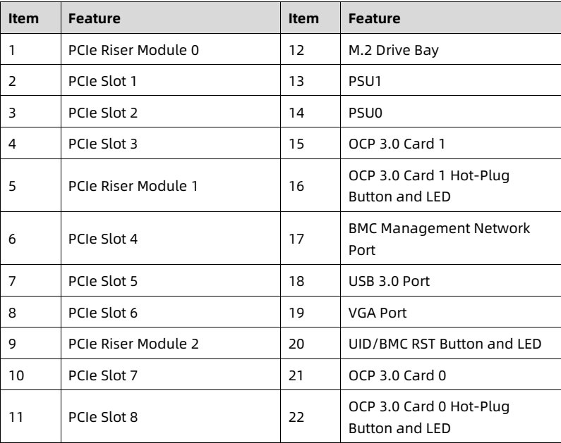 table source p25