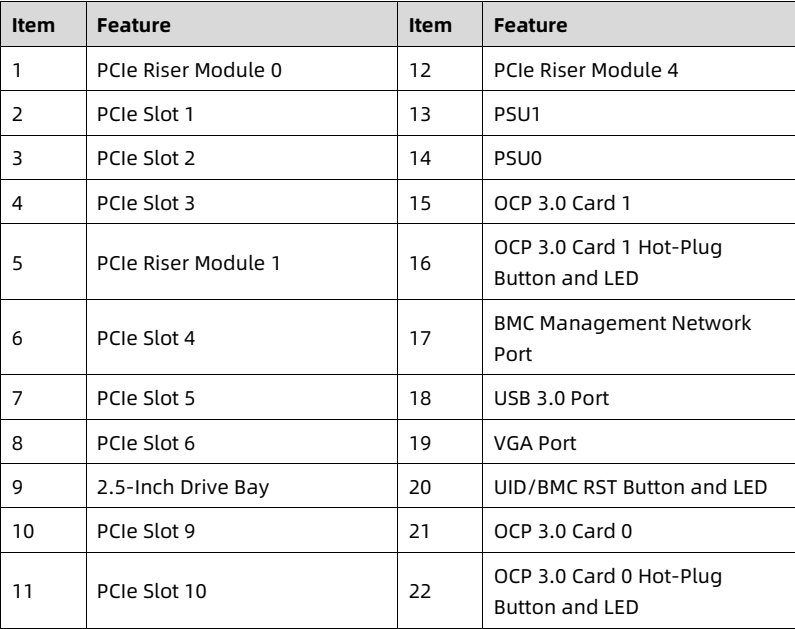table source p26