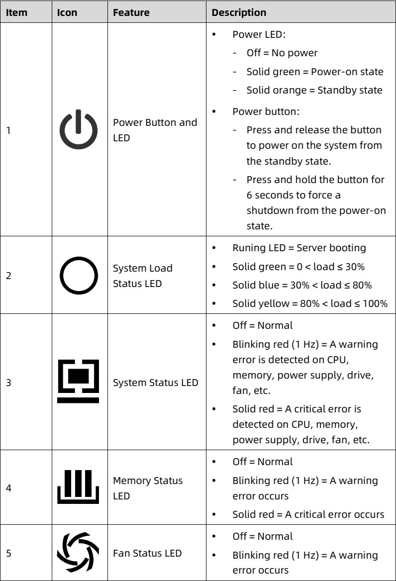 table source p27
