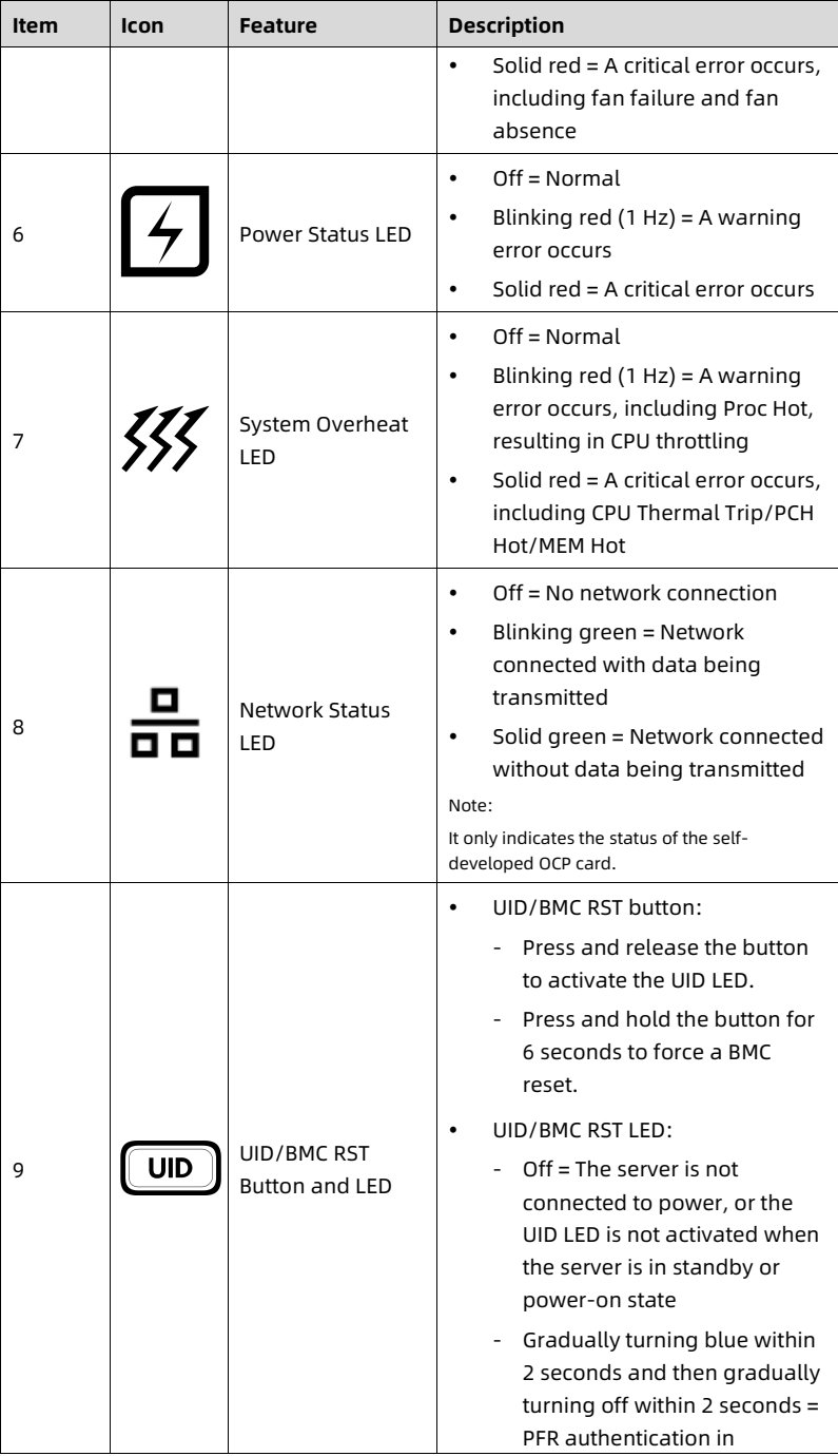 table source p28