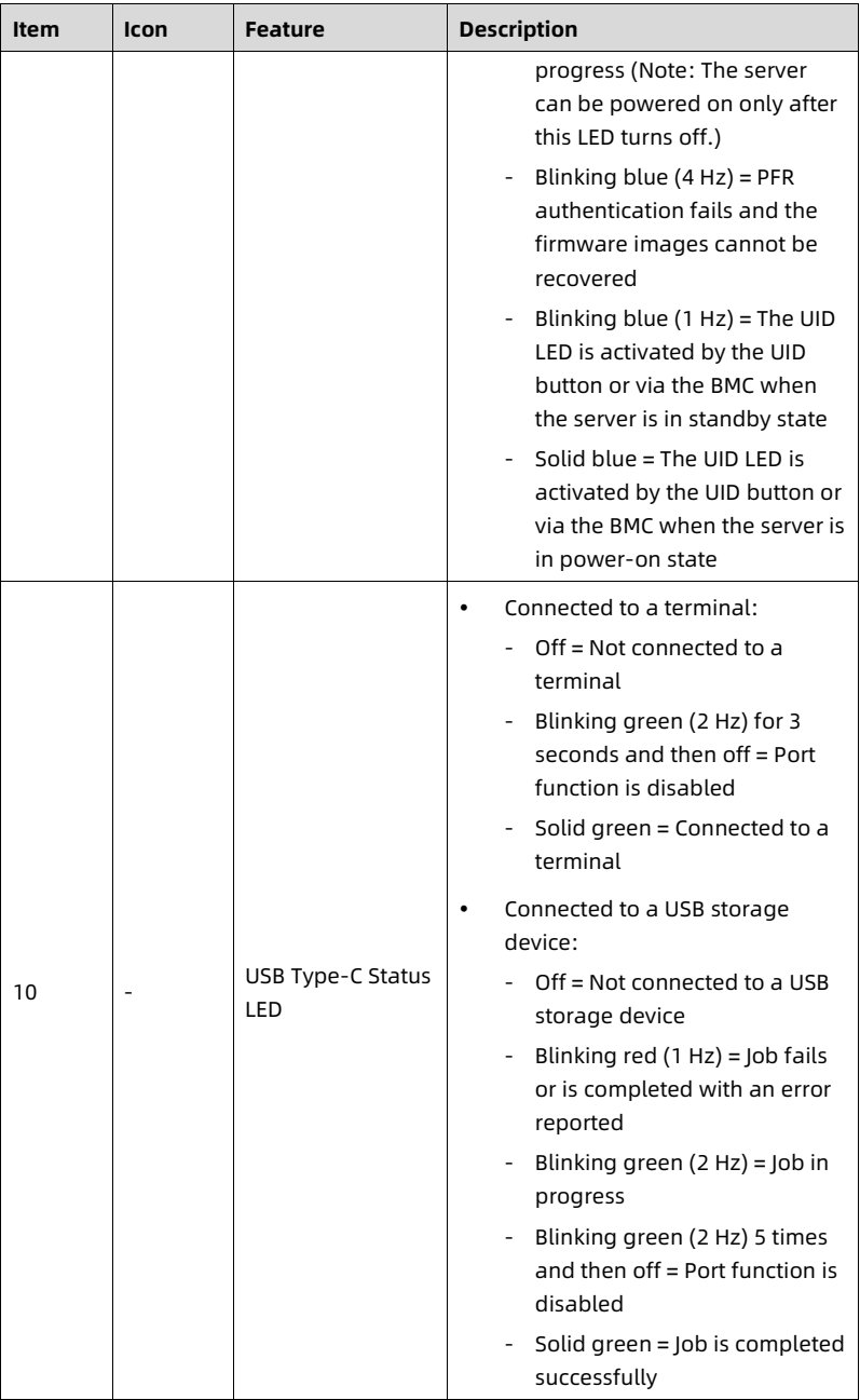 table source p29