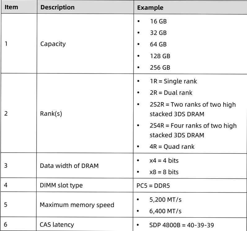table source p32