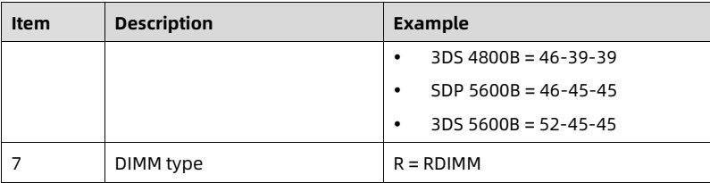 table source p33