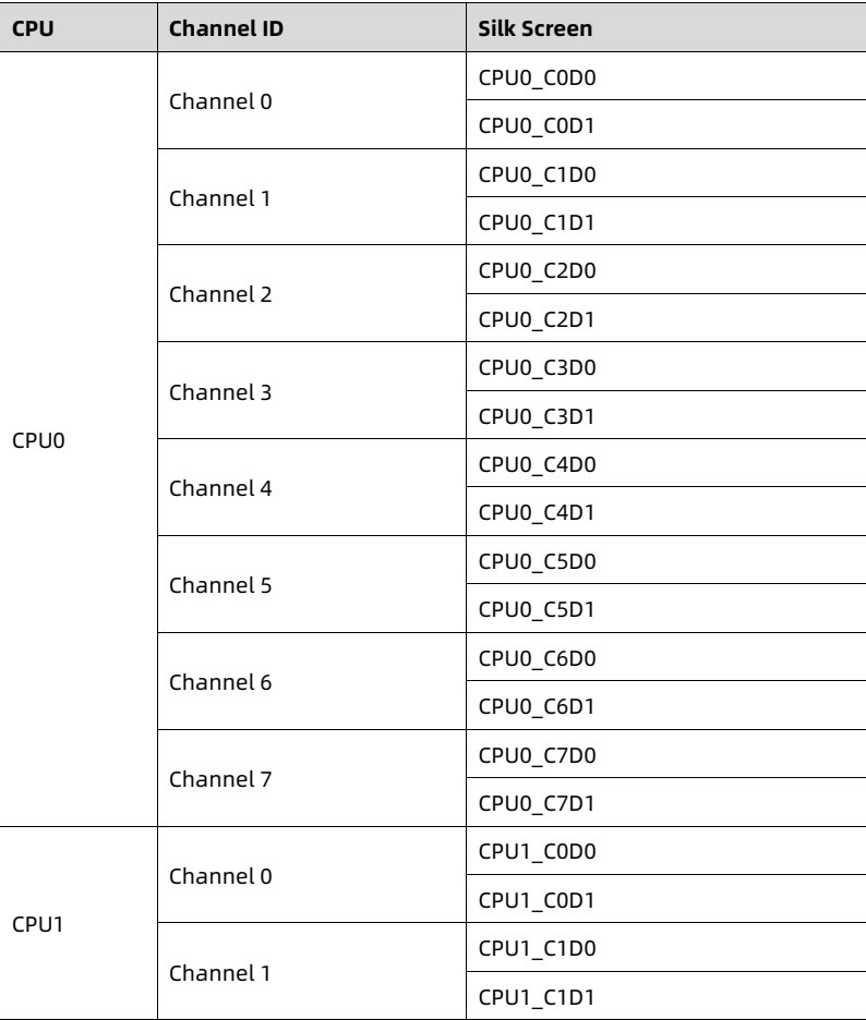 table source p33