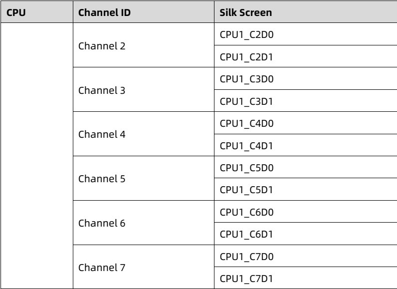 table source p34
