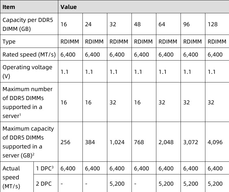 table source p35