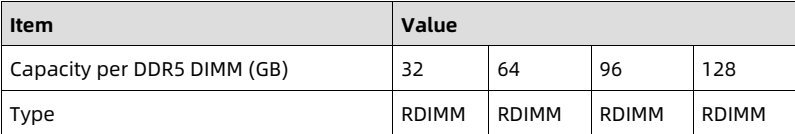 table source p35