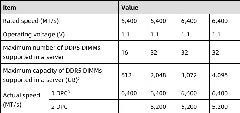 table source p36