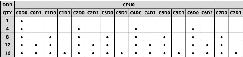 table source p37