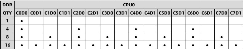 table source p37