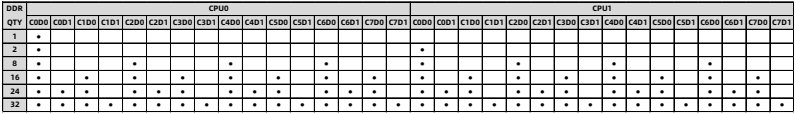 table source p38
