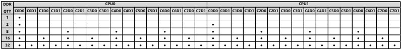 table source p38