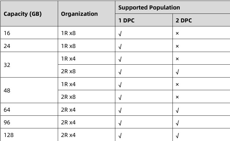 table source p38