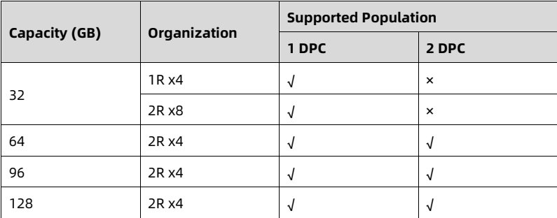 table source p39