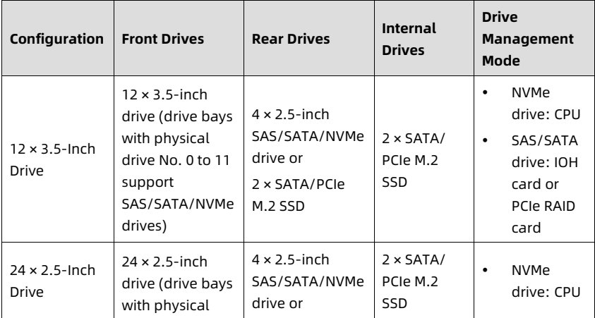 table source p39