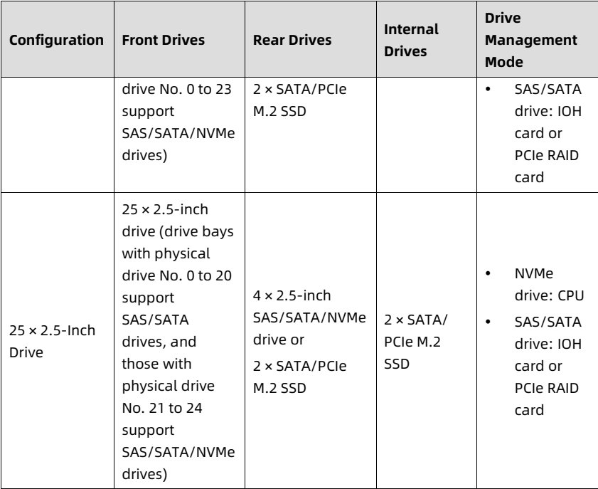 table source p40