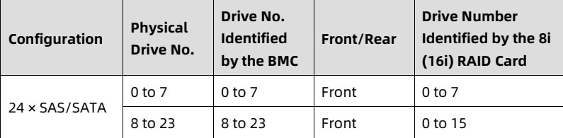 table source p41