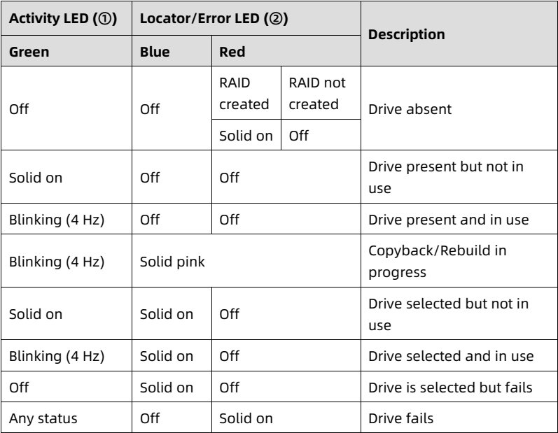 table source p42