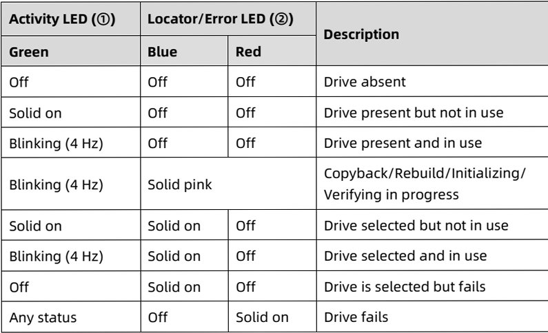 table source p43