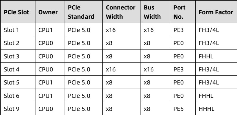 table source p48