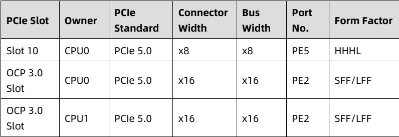 table source p49