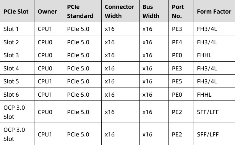 table source p49