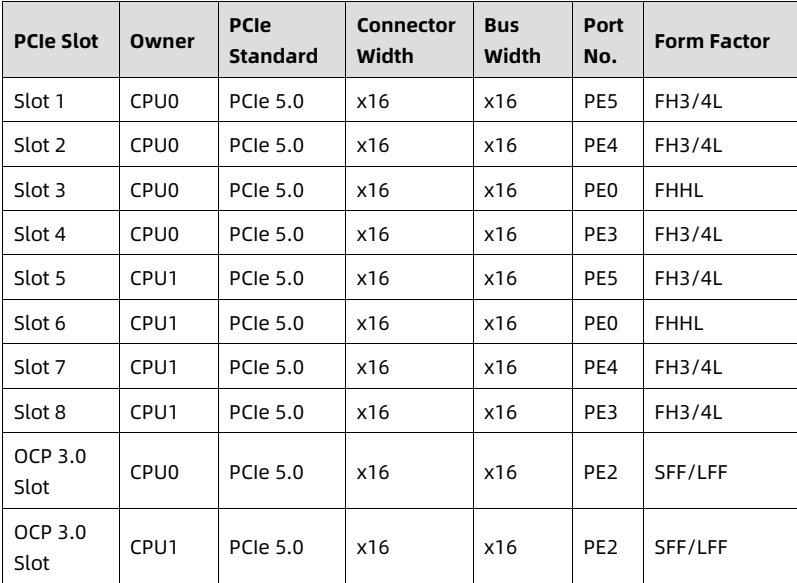 table source p50