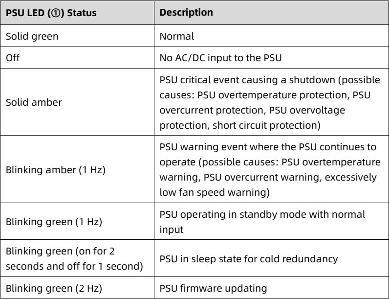 table source p51