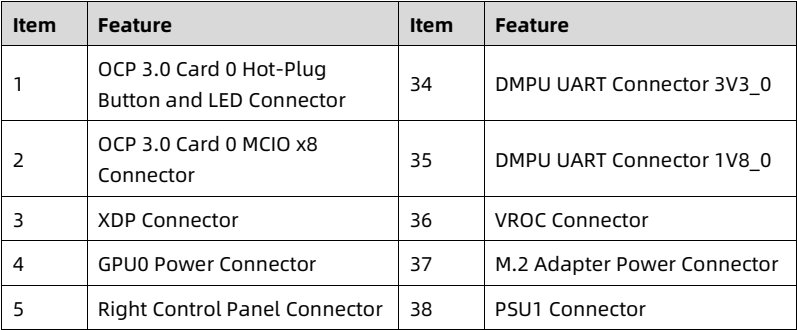 table source p55