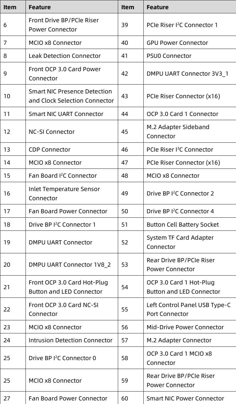 table source p56