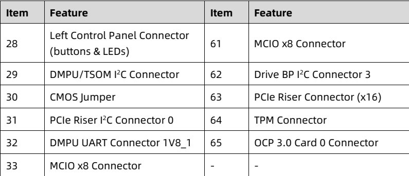 table source p57