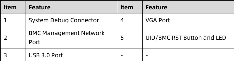 table source p61