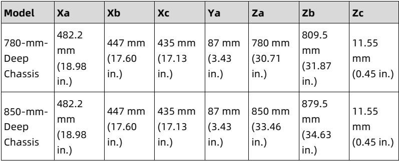 table source p68