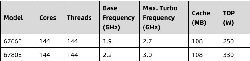 table source p70