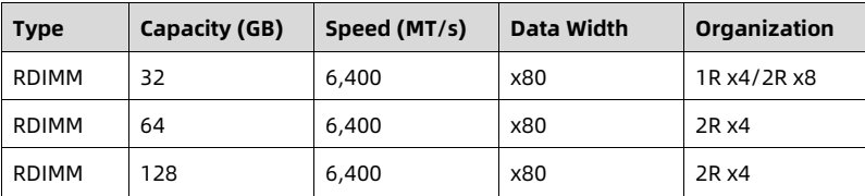 table source p70