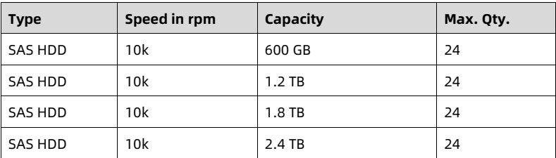 table source p70