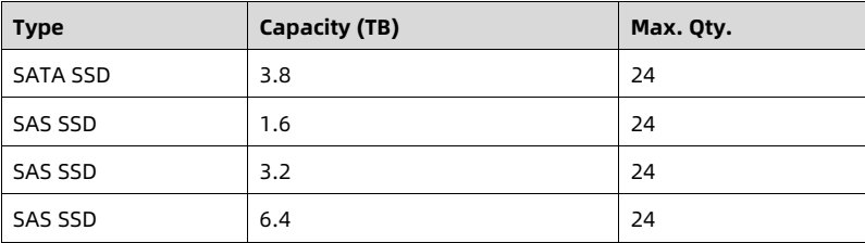 table source p71