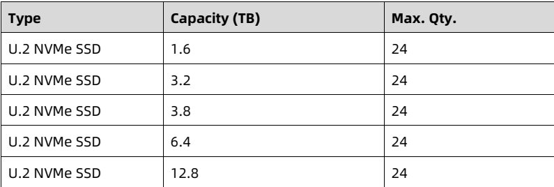 table source p71