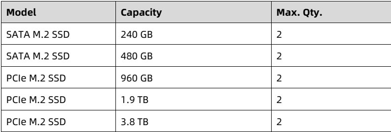 table source p71