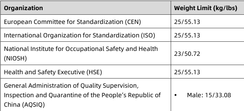 table source p78