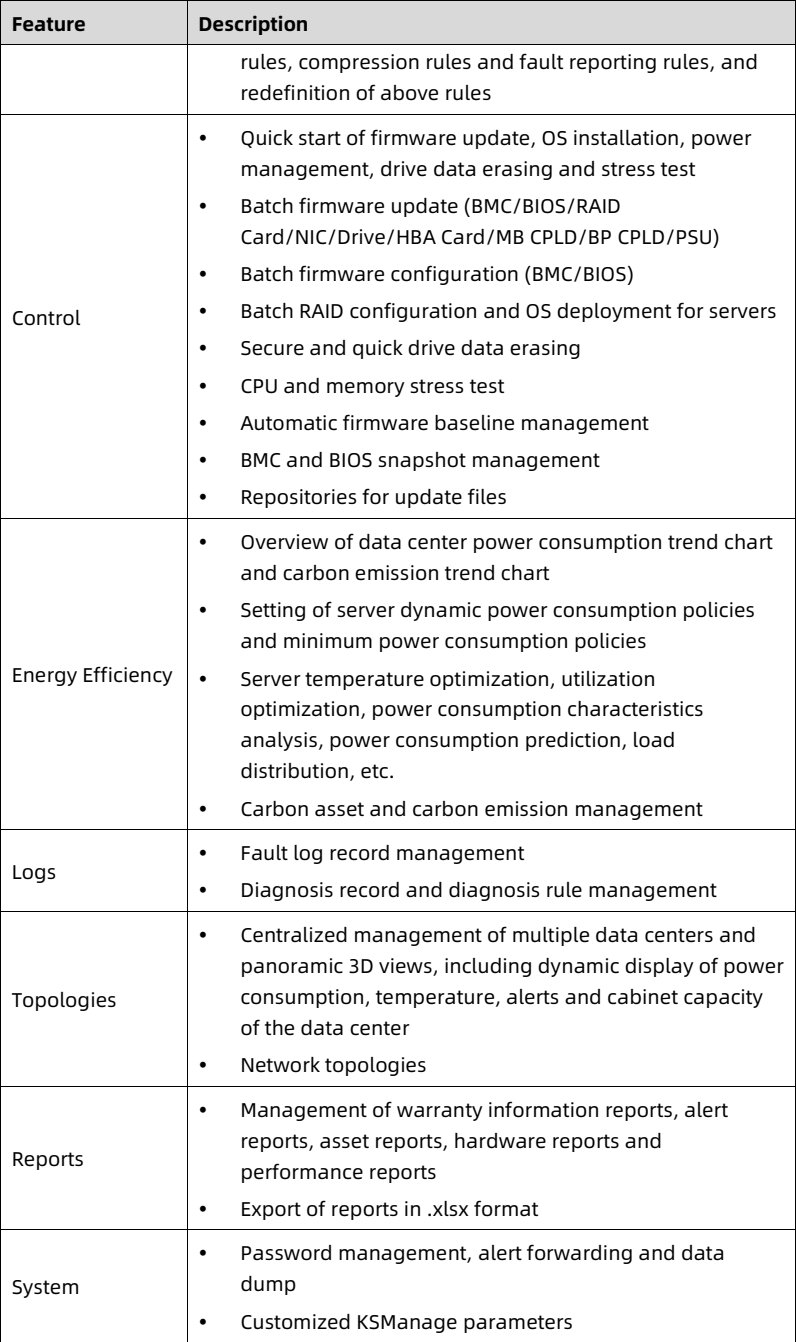 table source p89